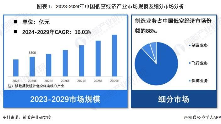 图片来源:前瞻经济学人APP 图片来源:前瞻经济学人APP