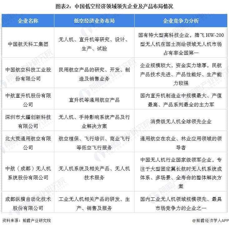 图片来源:前瞻经济学人APP 图片来源:前瞻经济学人APP